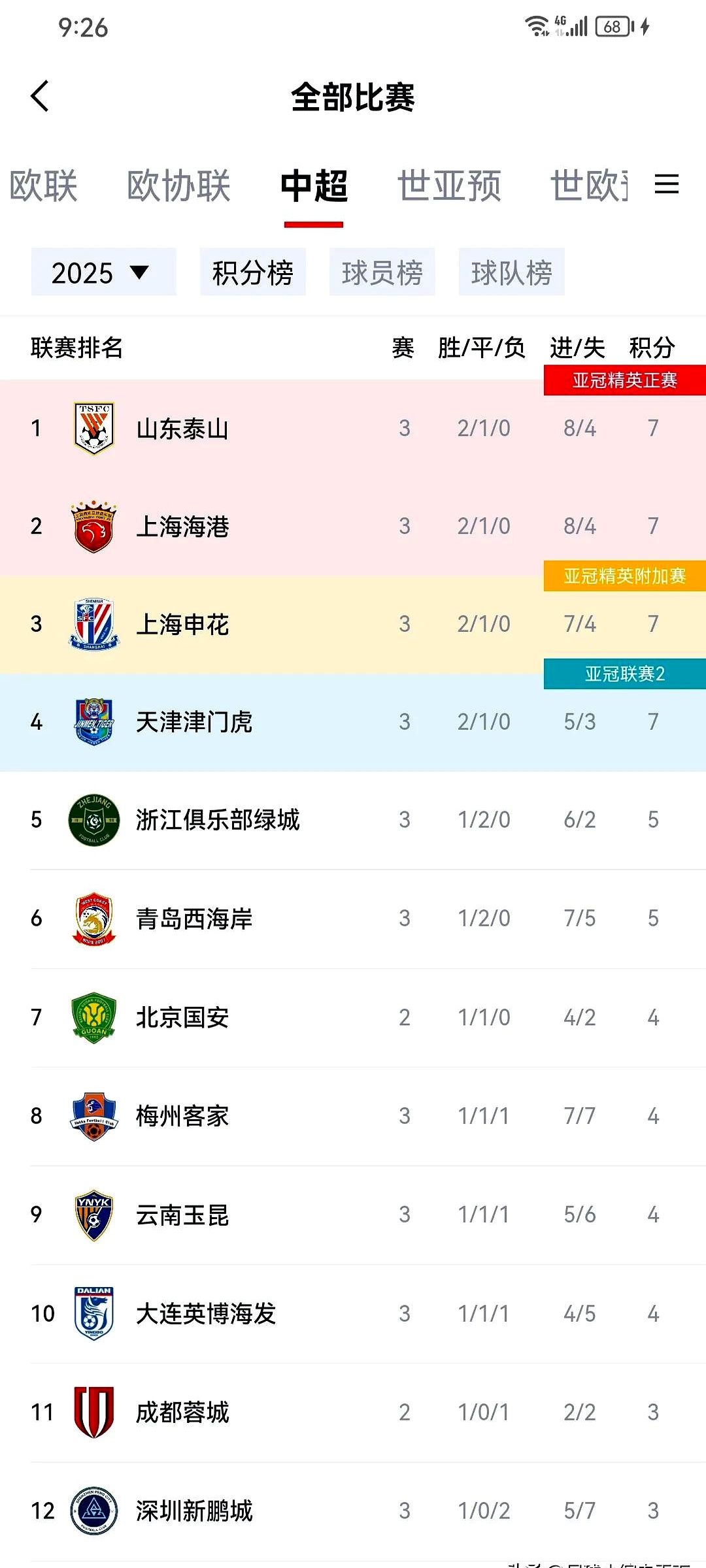 山东泰山迎英超关键赛；国际比赛日强势反弹；球迷炸锅；年轻球员得到机会的简单介绍